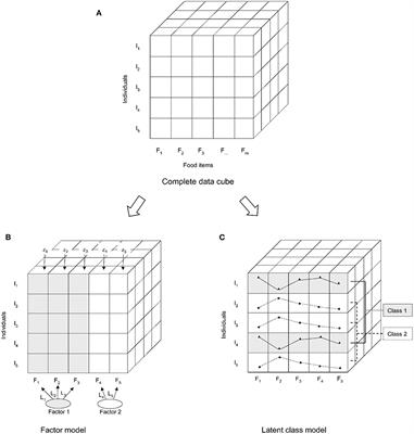 Association Between Dietary Patterns and Plasma Lipid Biomarker and Female Breast Cancer Risk: Comparison of Latent Class Analysis (LCA) and Factor Analysis (FA)